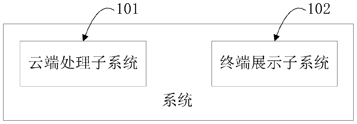 WebGL-based hybrid rendering display method and system for replaceable model, and storage medium