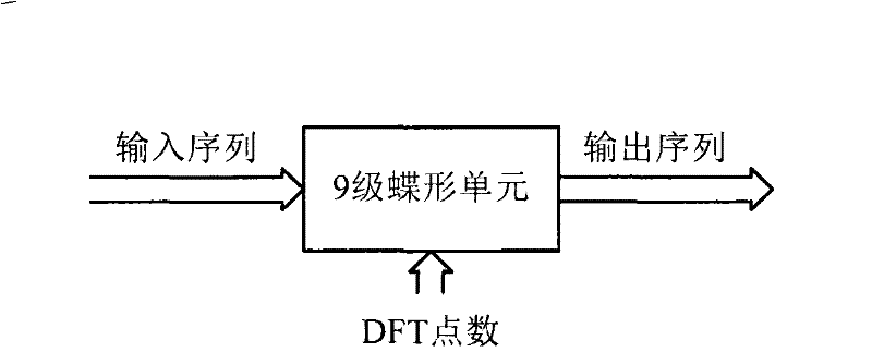 Discrete Fourier transform processing device and method in data rights management (DRM) system