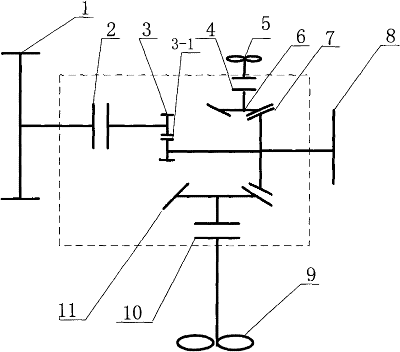 Power coupling device of multifunctional vehicle