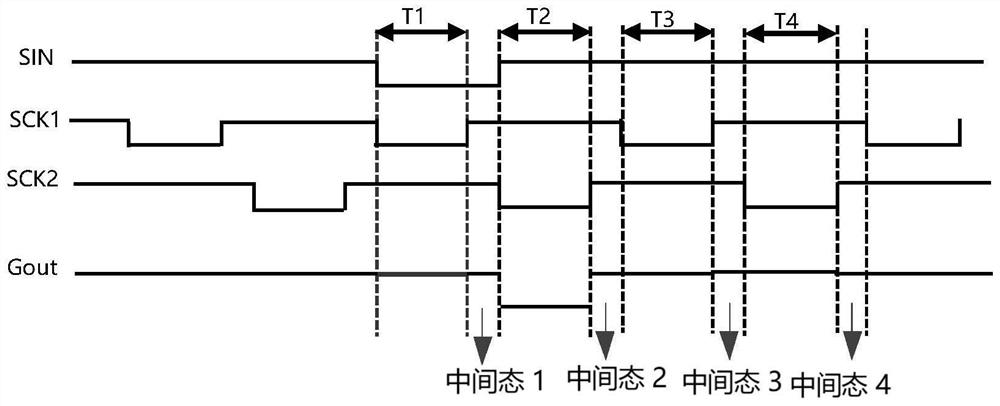 Scanning driving circuit, driving circuit, display panel and display device