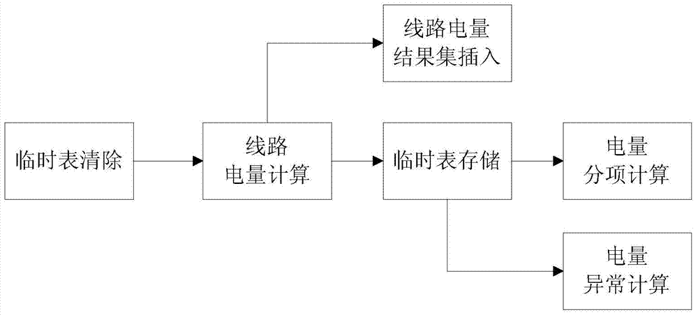 Energy consumption analysis method for user power data of intelligent energy consumption system