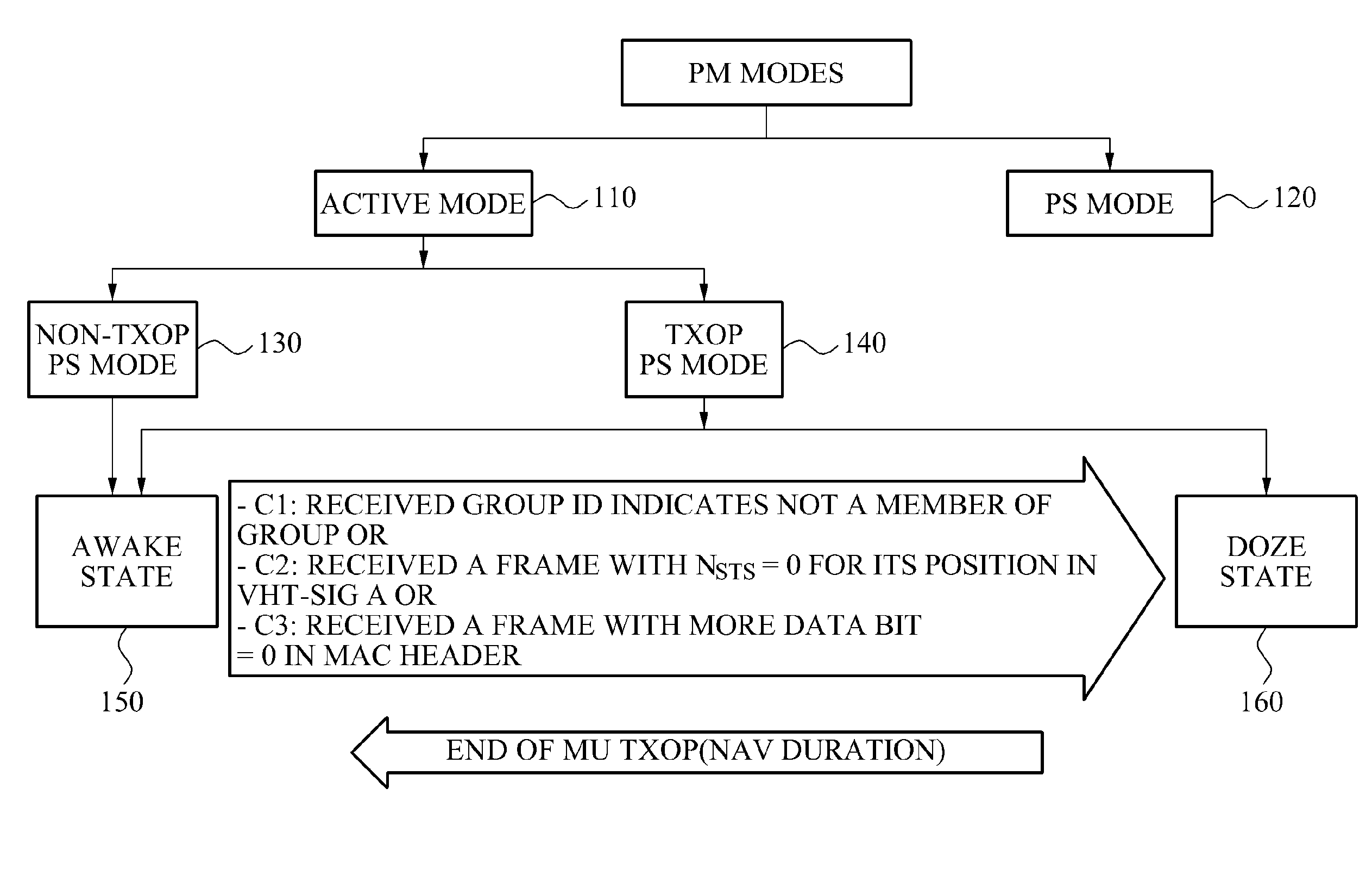 Communication method of a terminal and an access point for power saving