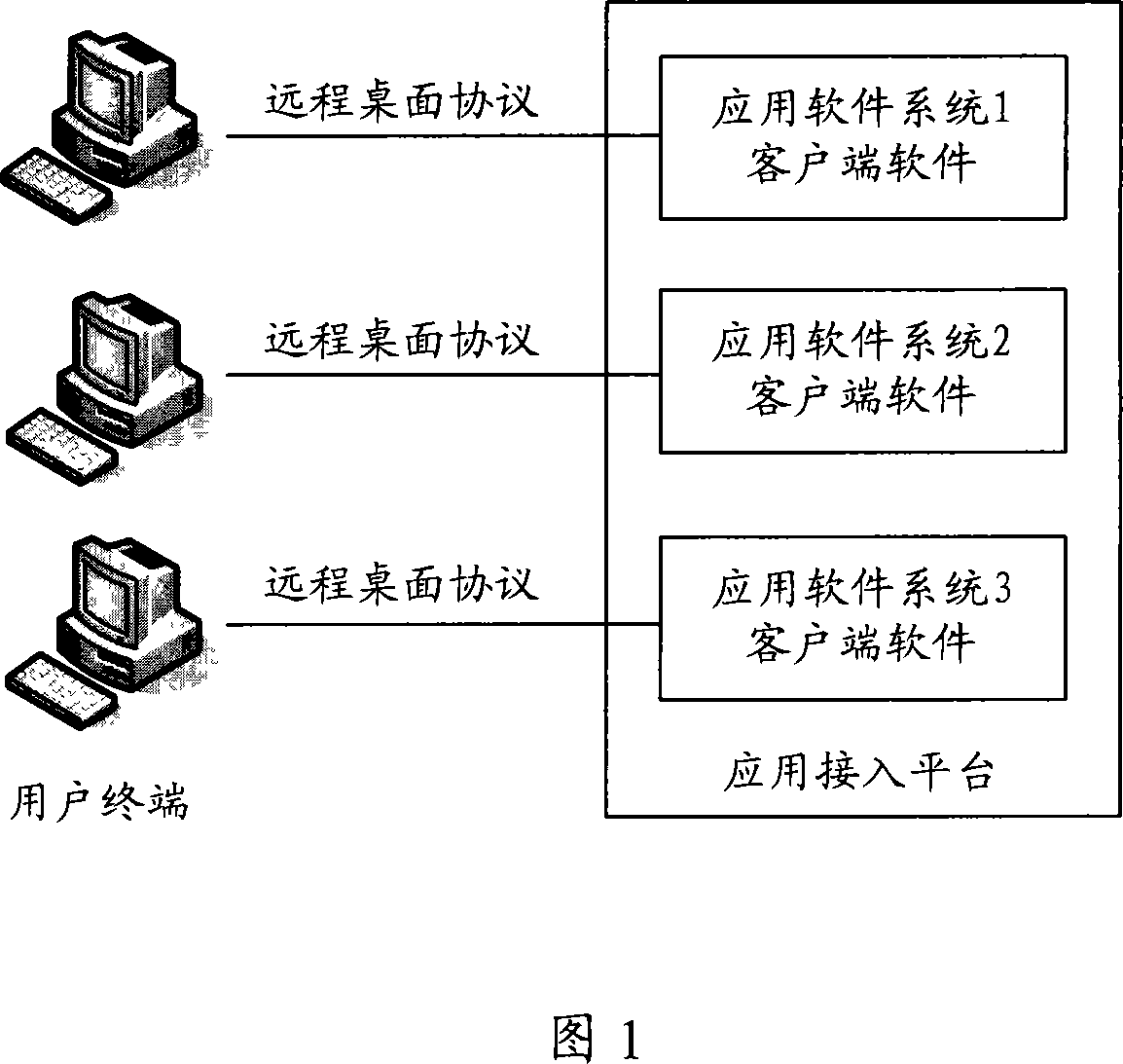 A network logging on system and the corresponding configuration method and methods for logging on the application system