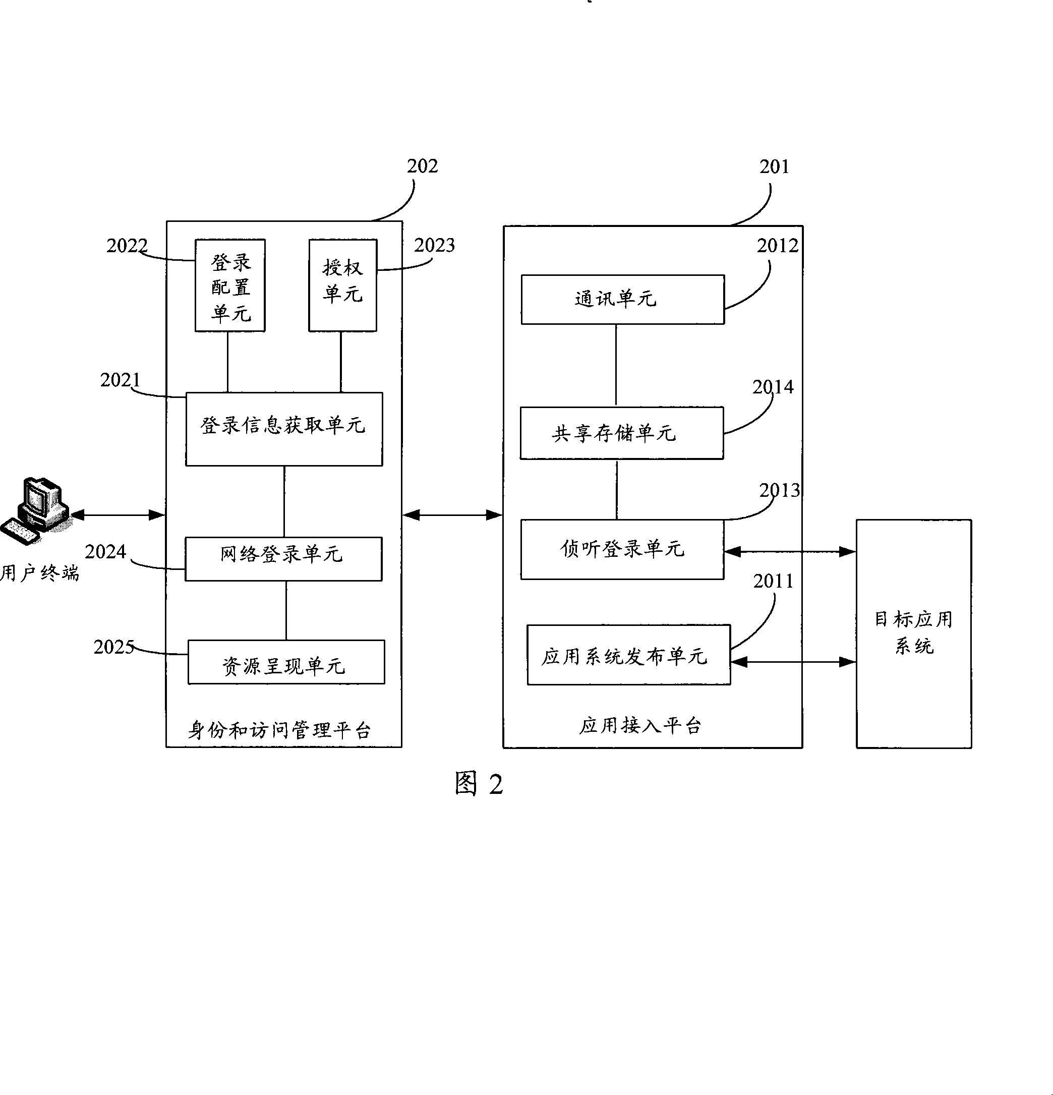 A network logging on system and the corresponding configuration method and methods for logging on the application system