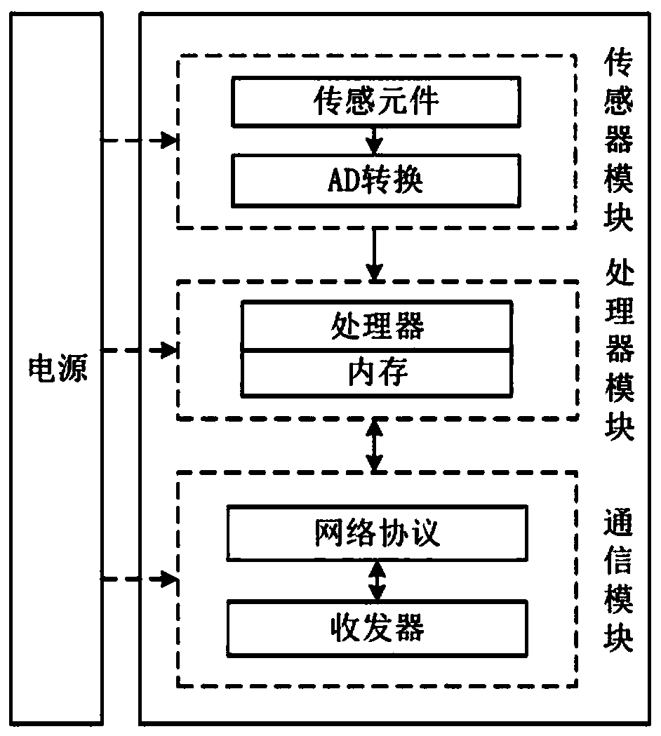 Wearable real-time action guidance system and method