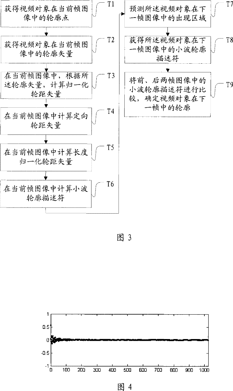 Method and device for tracking video objects