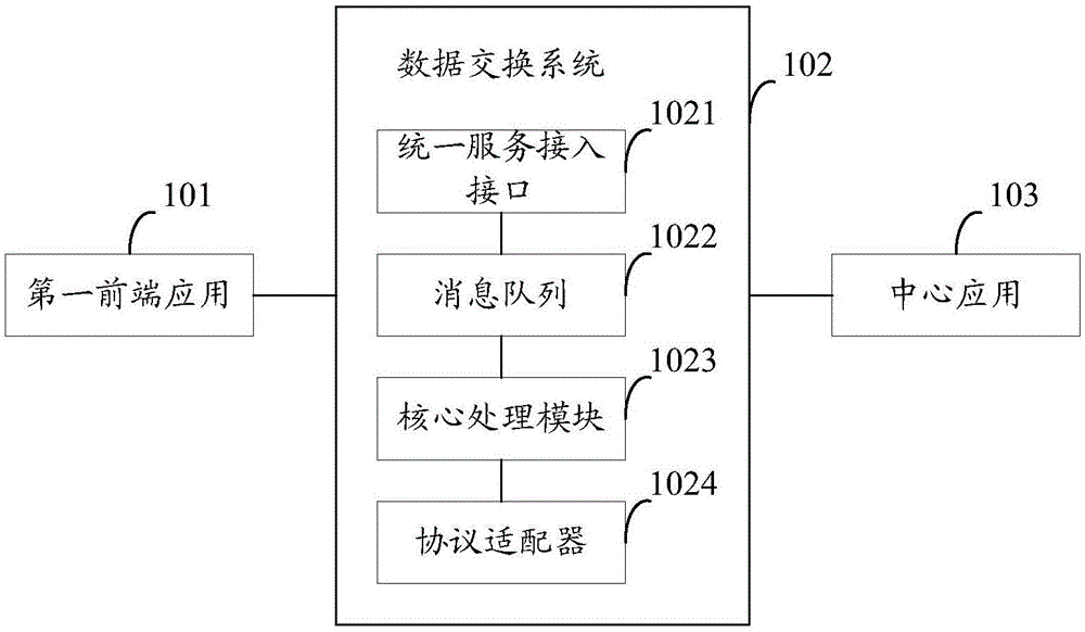 Distributed server configuration and service method thereof