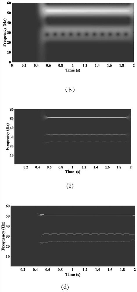 A detection method for subsynchronous oscillation in power system with high proportion of renewable energy