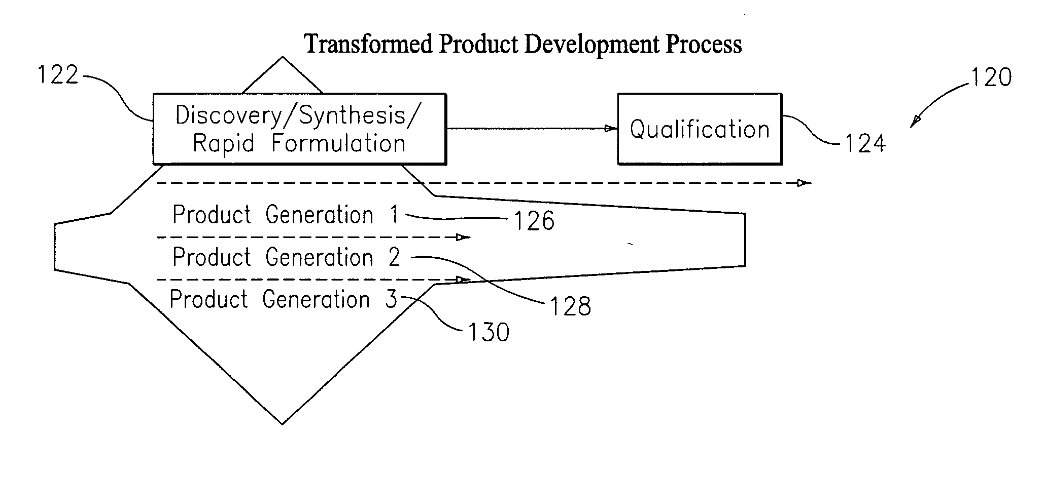 Method and system of product development process for chemical compositions using high volume modeling