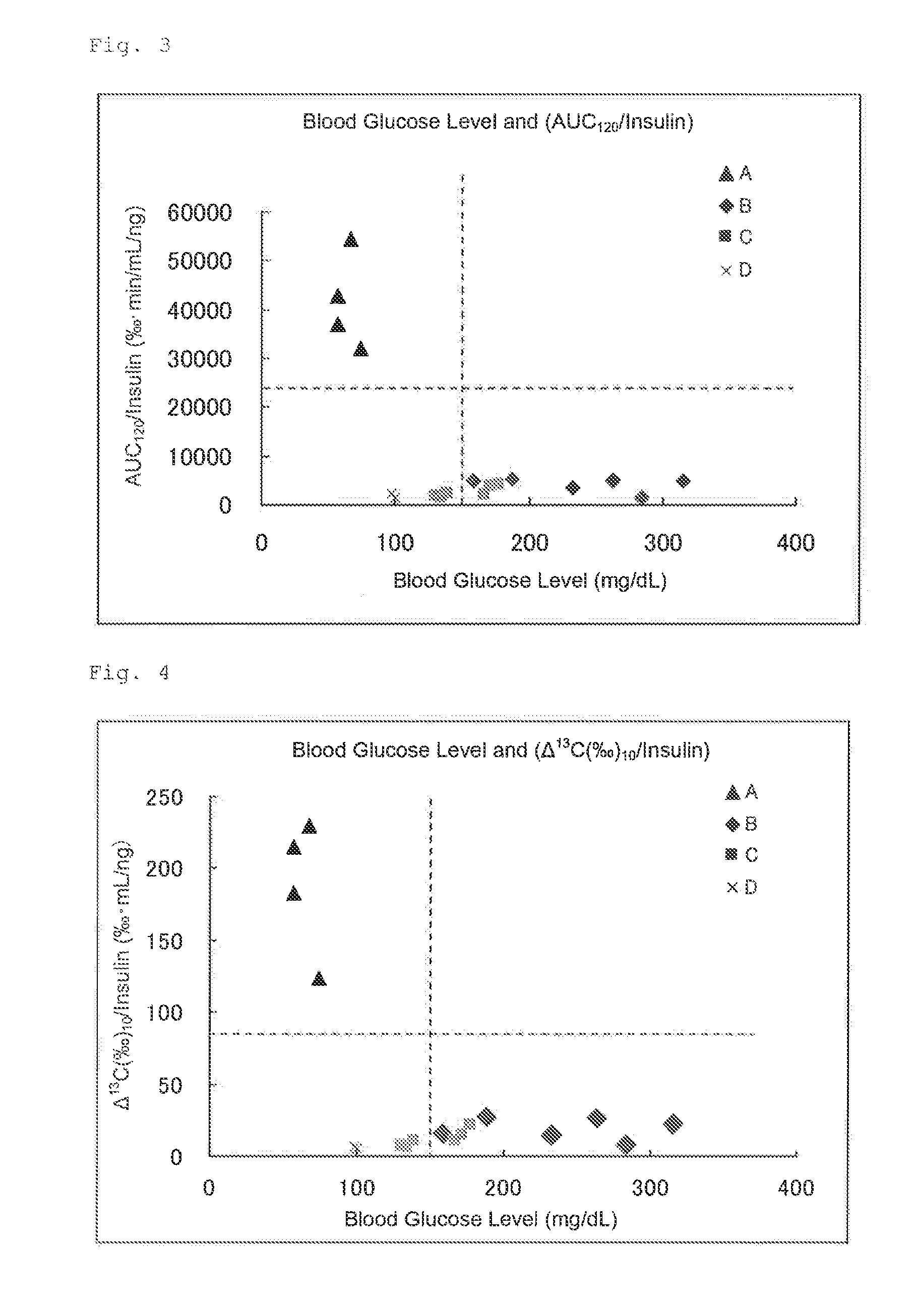 Method for measuring carbohydrate metabolism ability, and composition for use in said method