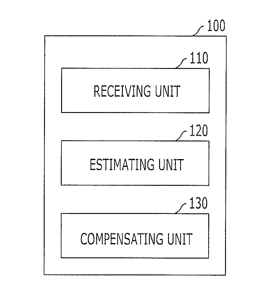Apparatus and method for receiving data in communication system