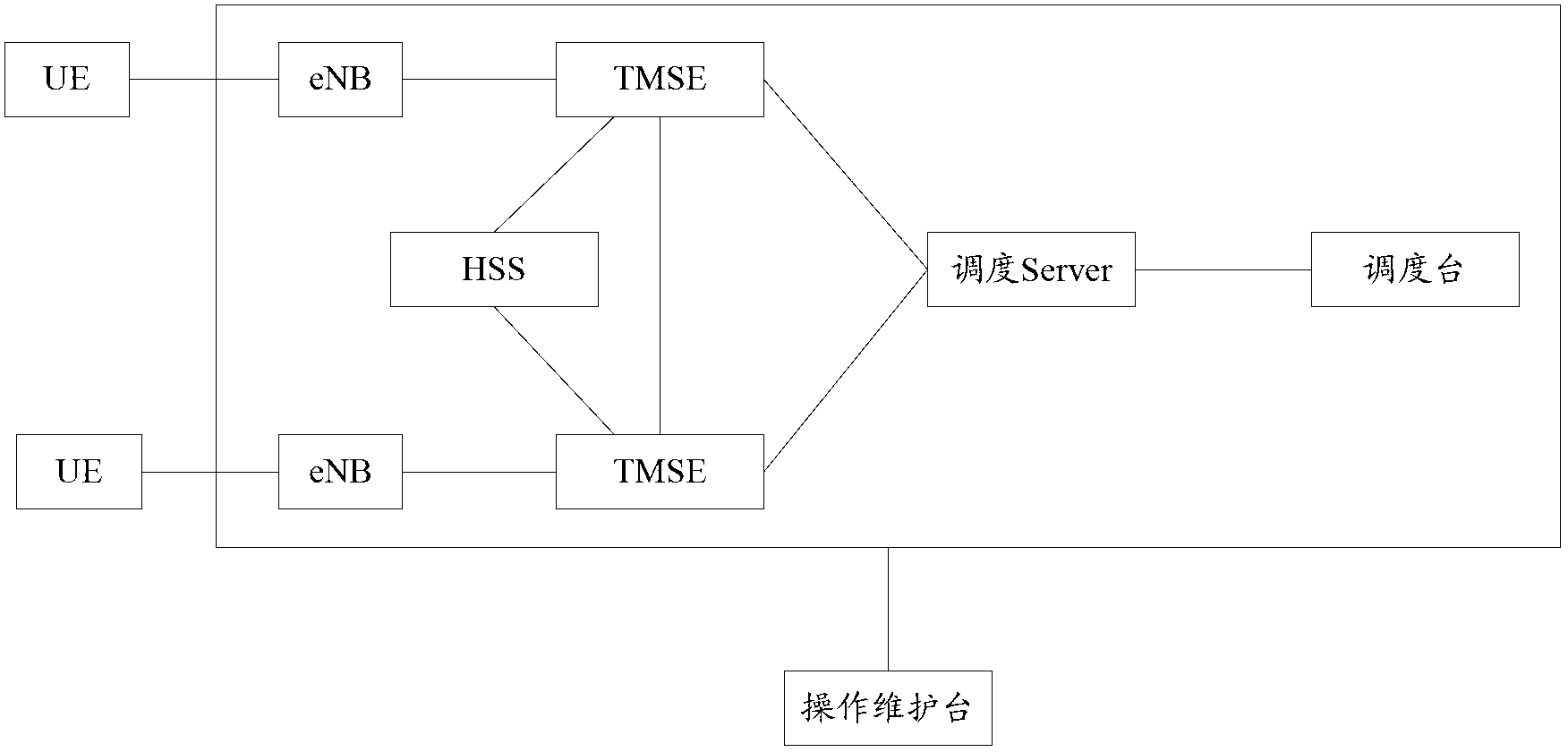 Group calling release method and device