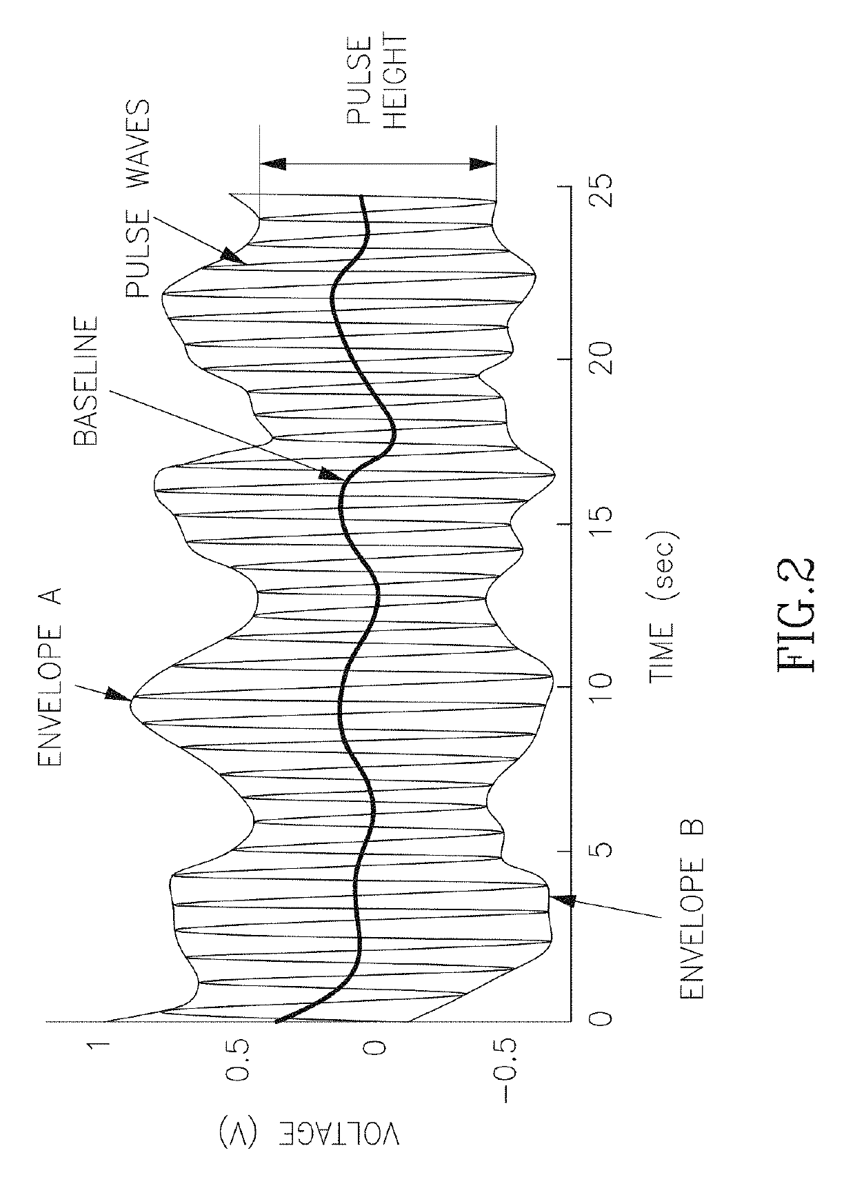 Method and apparatus for non-invasive detection of physiological and patho-physiological sleep conditions