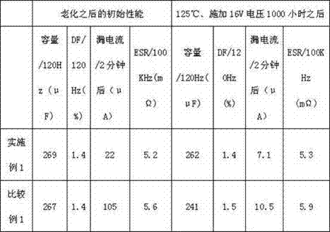 High-reliability solid electrolytic capacitor manufacturing method