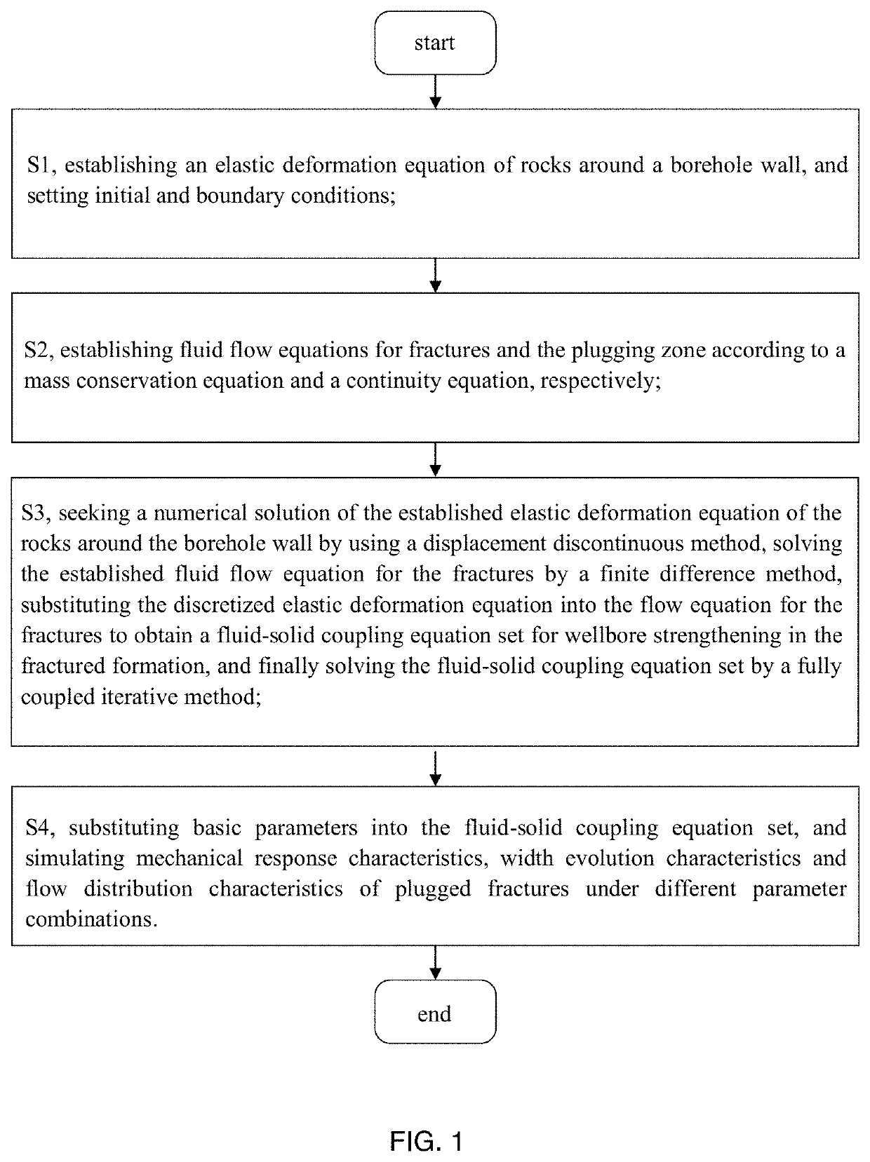 Fluid-solid coupling numerical simulation method for evaluating effect of wellbore strengthening in fractured formation