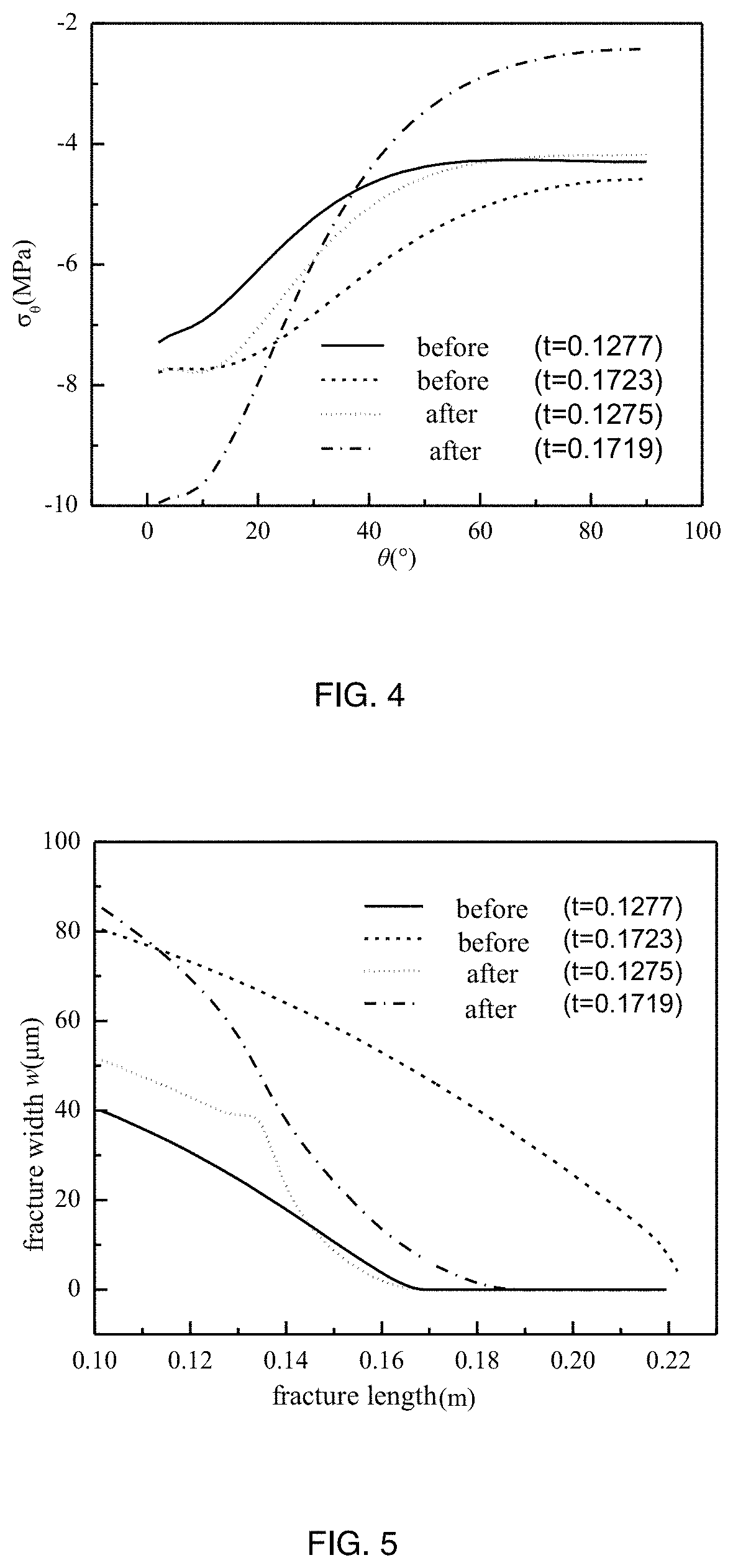 Fluid-solid coupling numerical simulation method for evaluating effect of wellbore strengthening in fractured formation