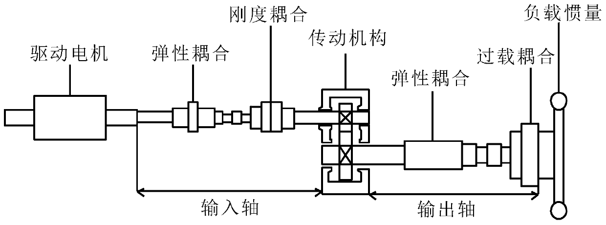 Electromechanical coupling hybrid modeling method for electric drive system