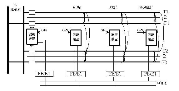Data collection synchronous method of electrical railway distance measurement device