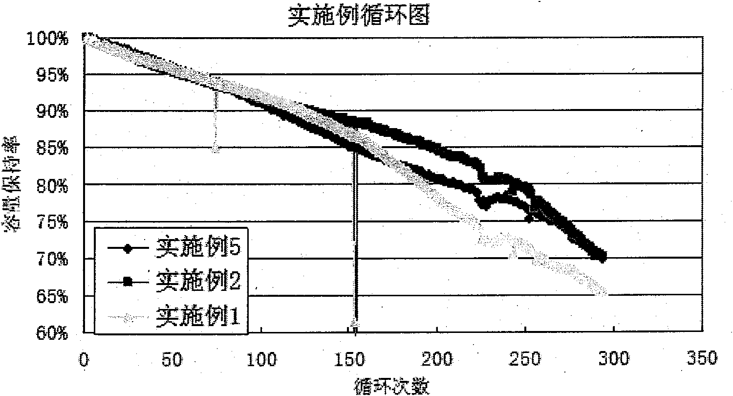 Additive of lithium ion battery electrolyte and electrolyte containing same