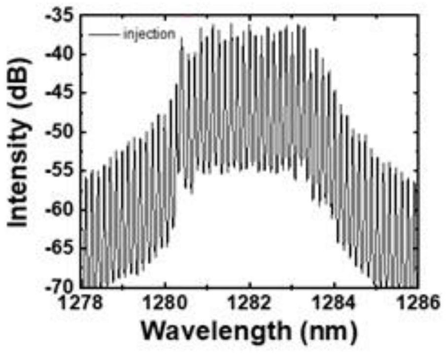 Broadband spectrum frequency comb laser