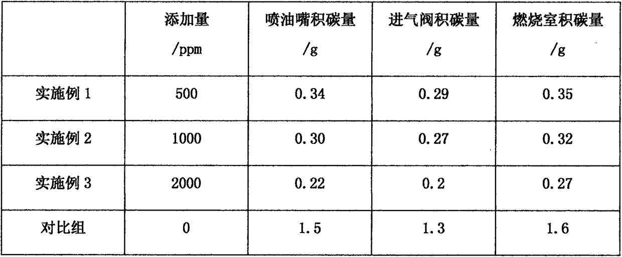 High-concentration gasoline detergent and preparation process thereof