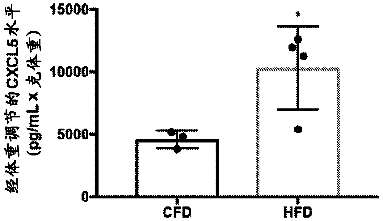 Serologic assay for silent brain ischemia