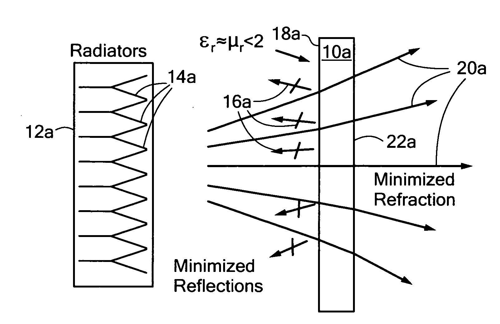 Metamaterial radome/isolator