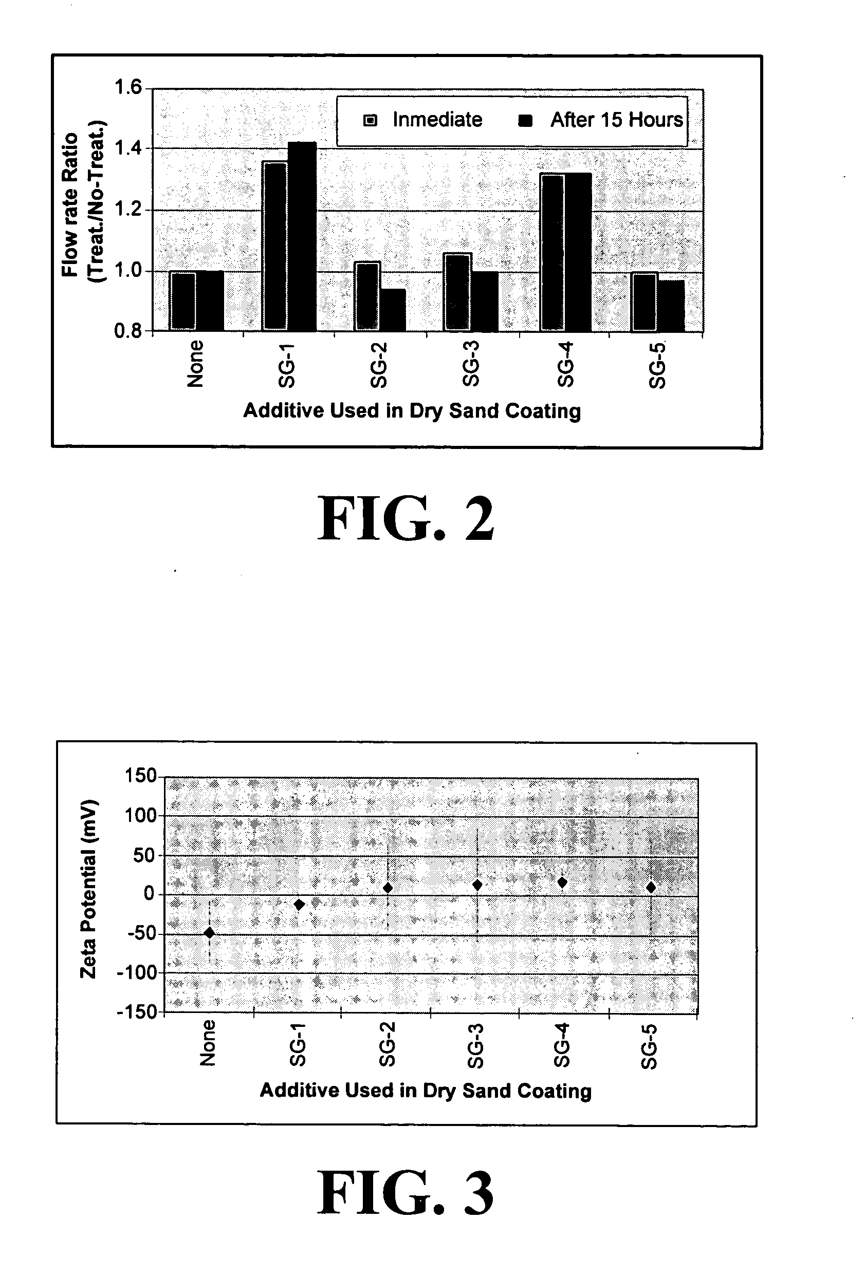 Aggregating reagents, modified particulate metal-oxides, and methods for making and using same
