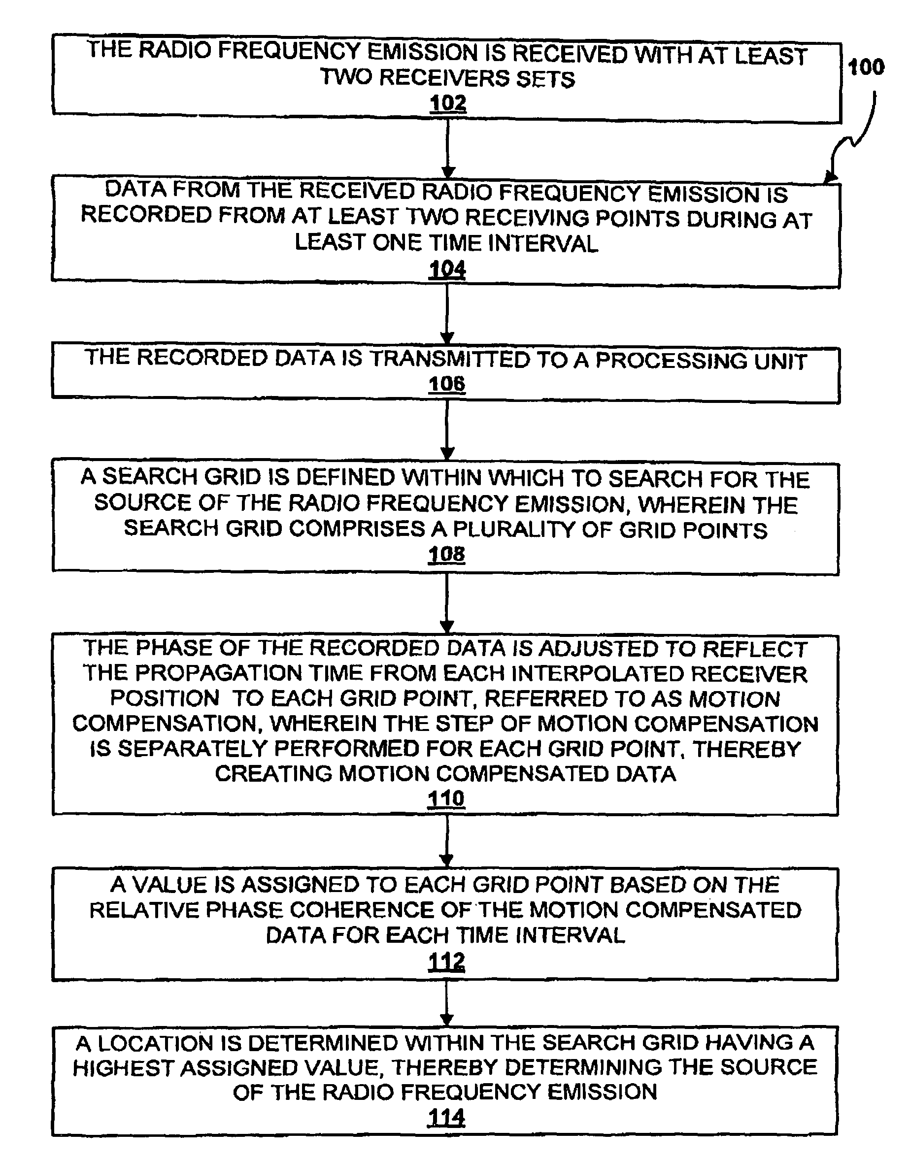 Method and apparatus for locating the source of radio frequency emissions