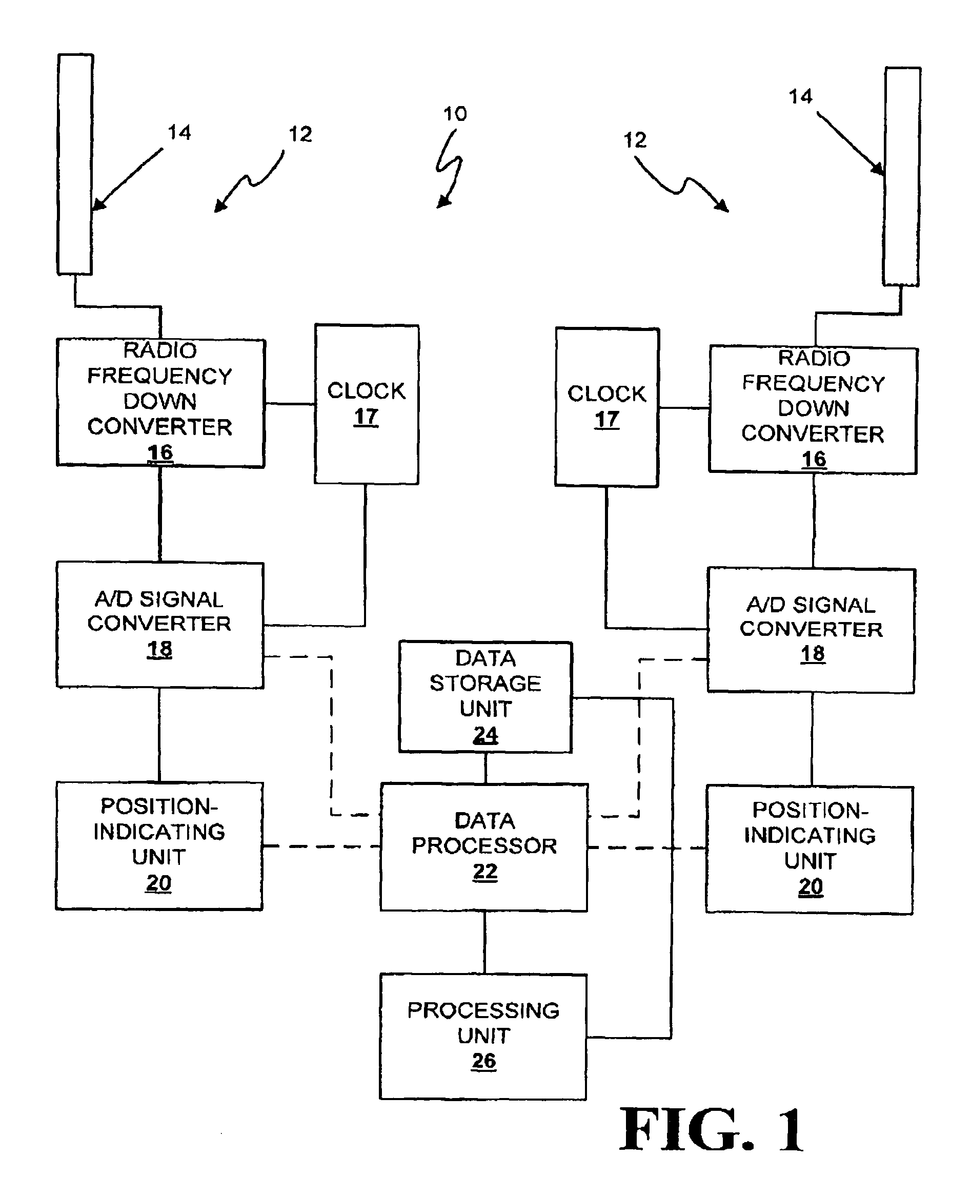 Method and apparatus for locating the source of radio frequency emissions