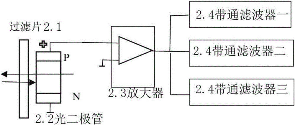 Actively imaging laser camera and imaging method thereof