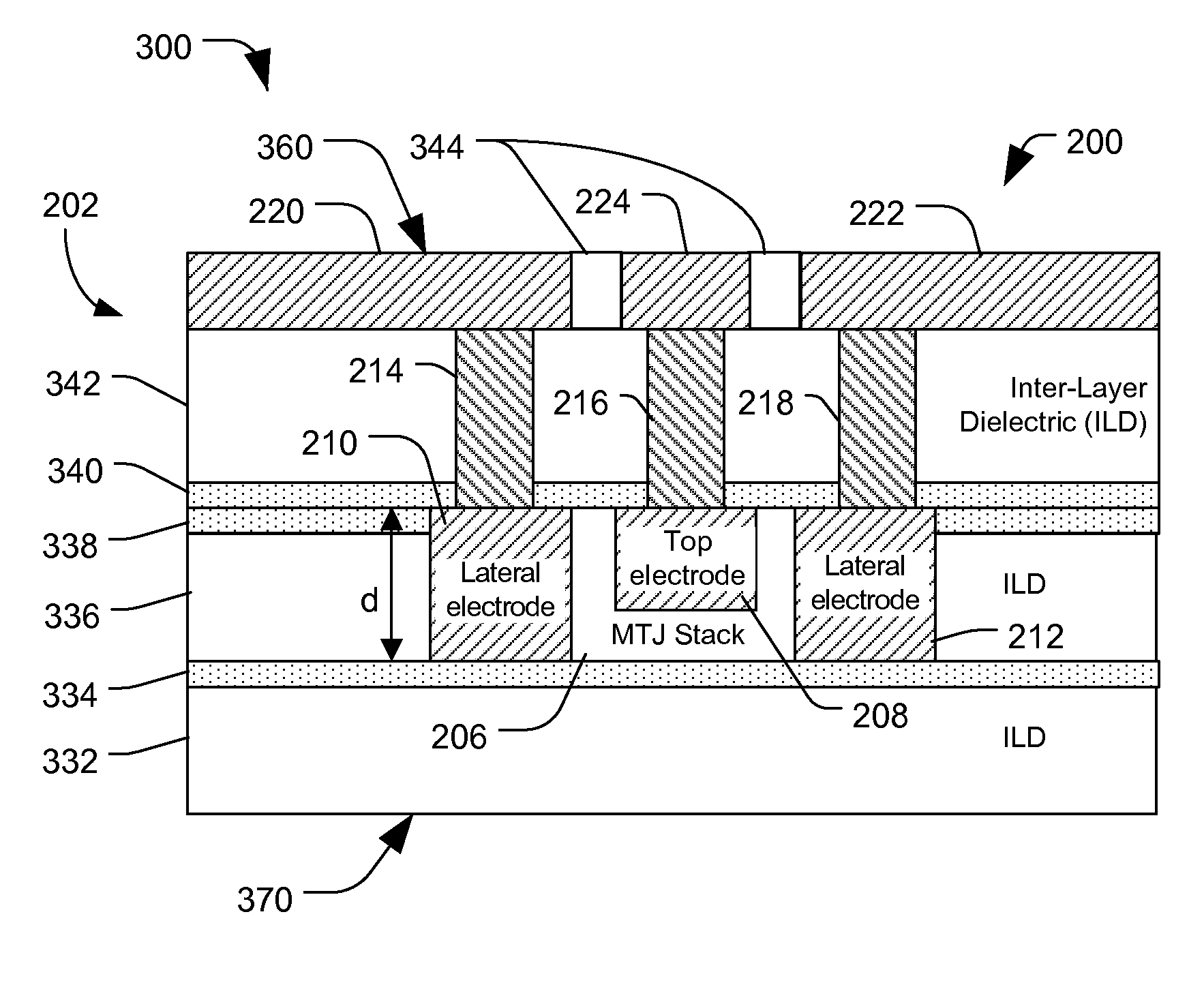 Method of Forming a Magnetic Tunnel Junction Device