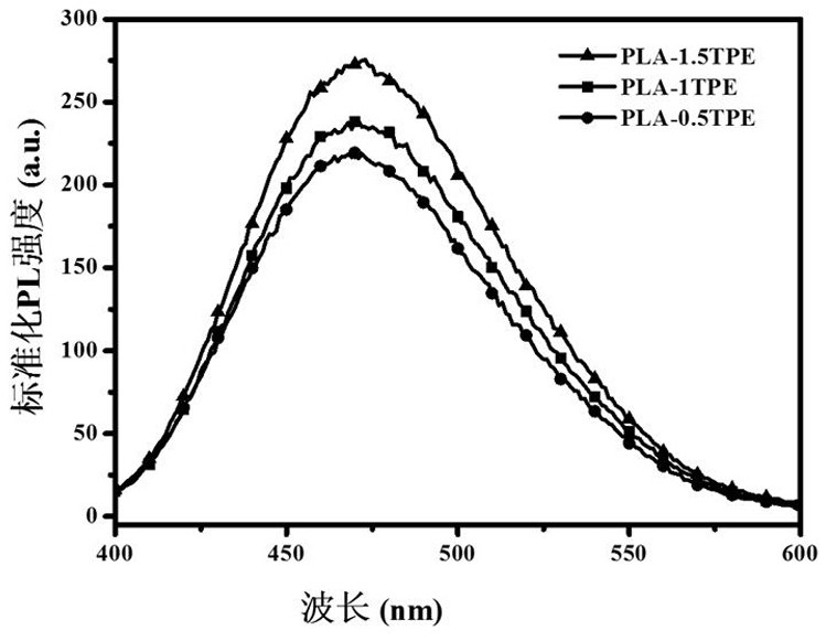 Polylactic acid composite material with aggregation-induced emission effect, polylactic acid 3D printing material and preparation method thereof