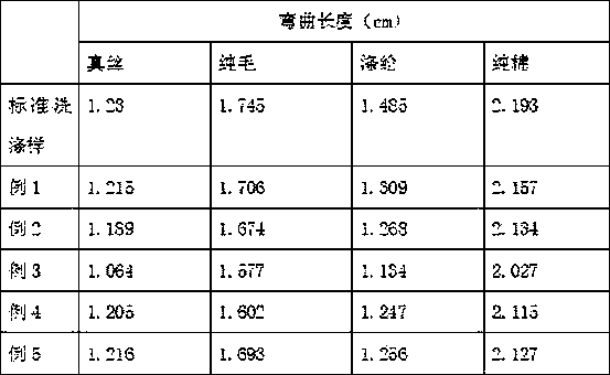 Anti-bacterial clothing softening agent