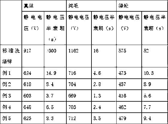 Anti-bacterial clothing softening agent