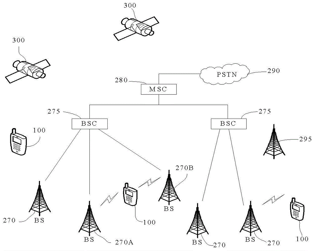 A device and method for dynamically displaying attributes of contacts