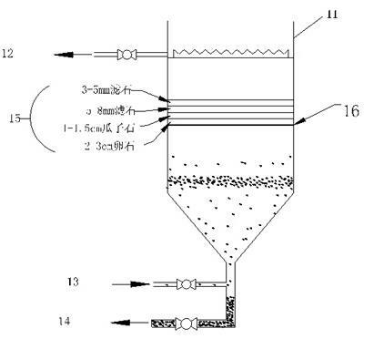 Automatic pressure flush type rapid filter