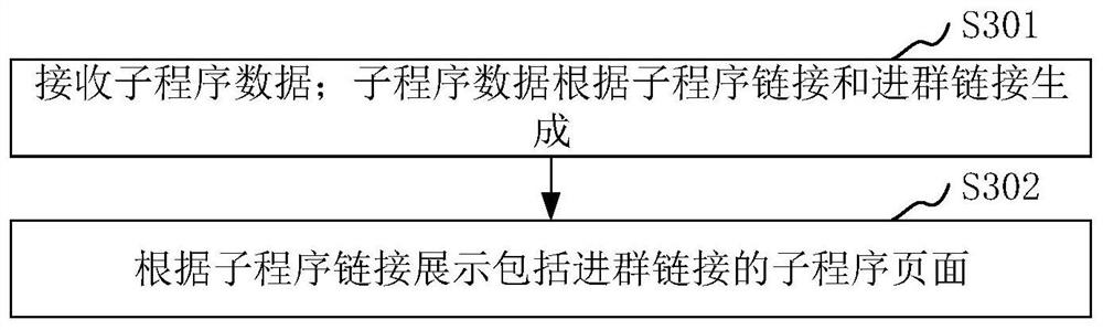 Group entry method, device, group management system, computer equipment and storage medium