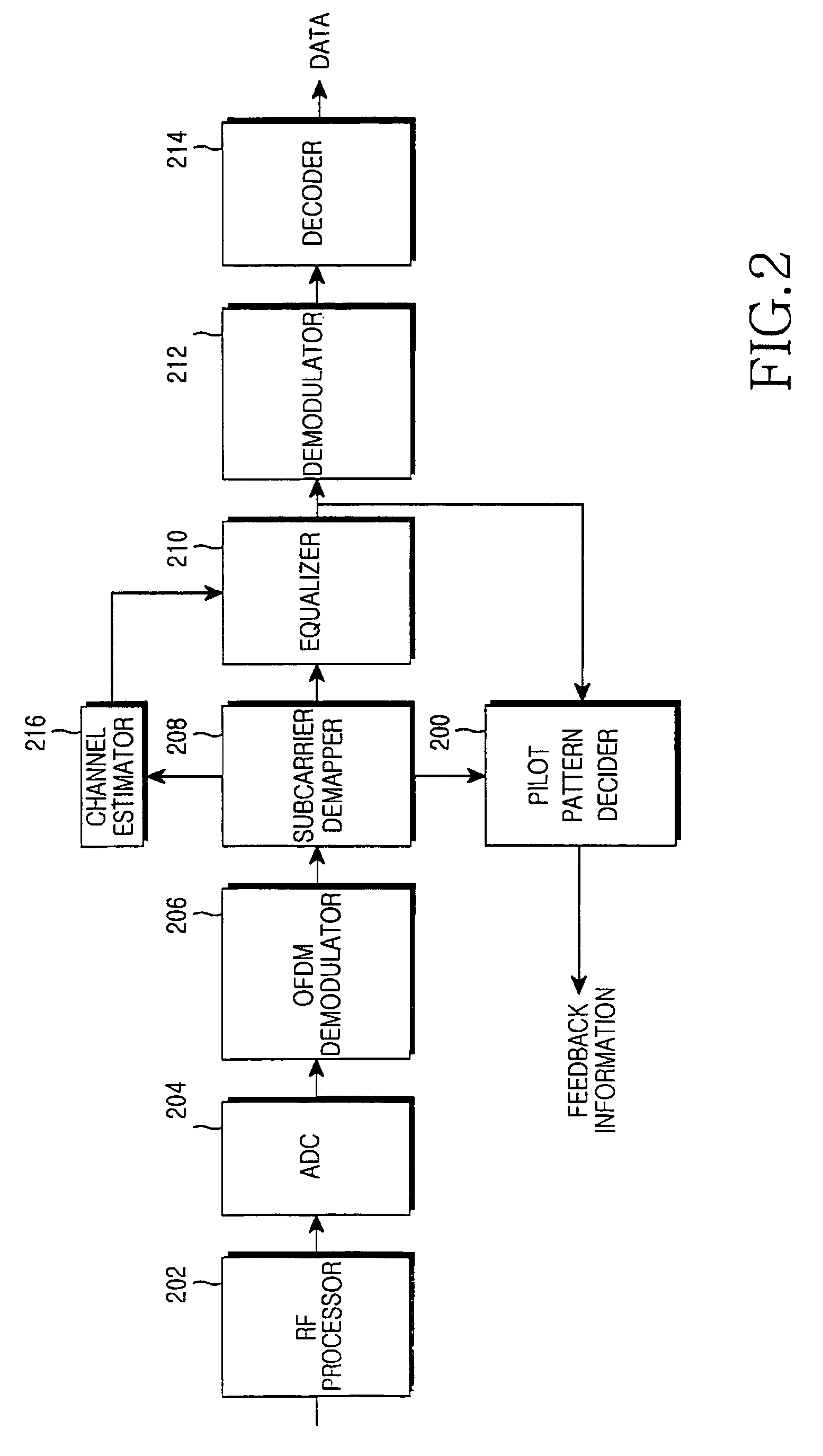 Apparatus and method for determining pilot pattern in a broadband wireless access communication system
