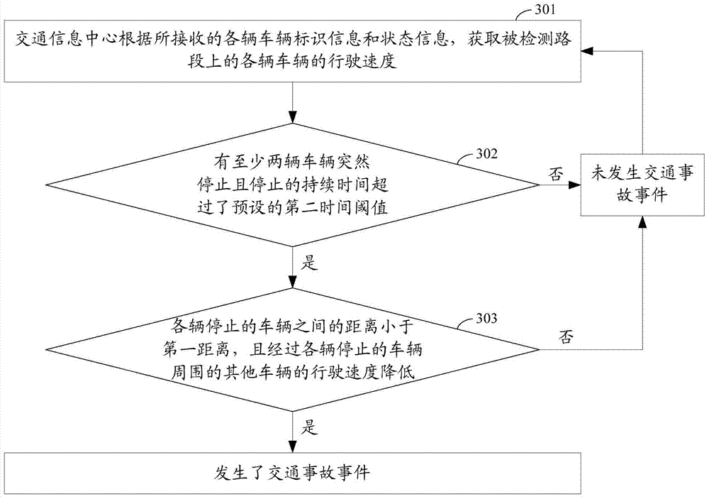 Method and system for detecting traffic accidents