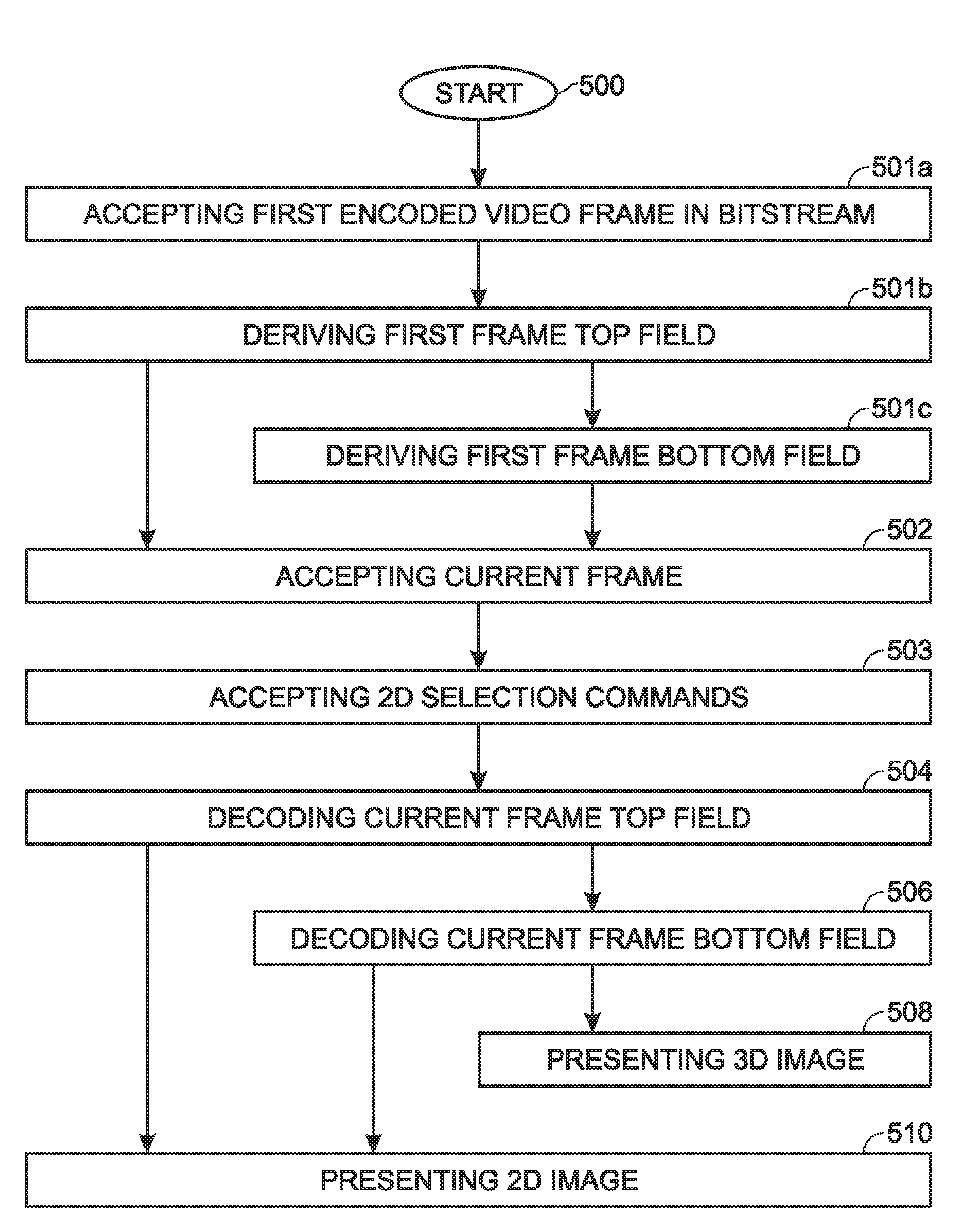 System and method for three-dimensional video coding
