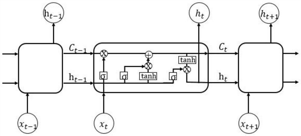 A Method for Energy Consumption Prediction of Metallurgical Enterprises Based on Integrated Long Short-Term Memory Network