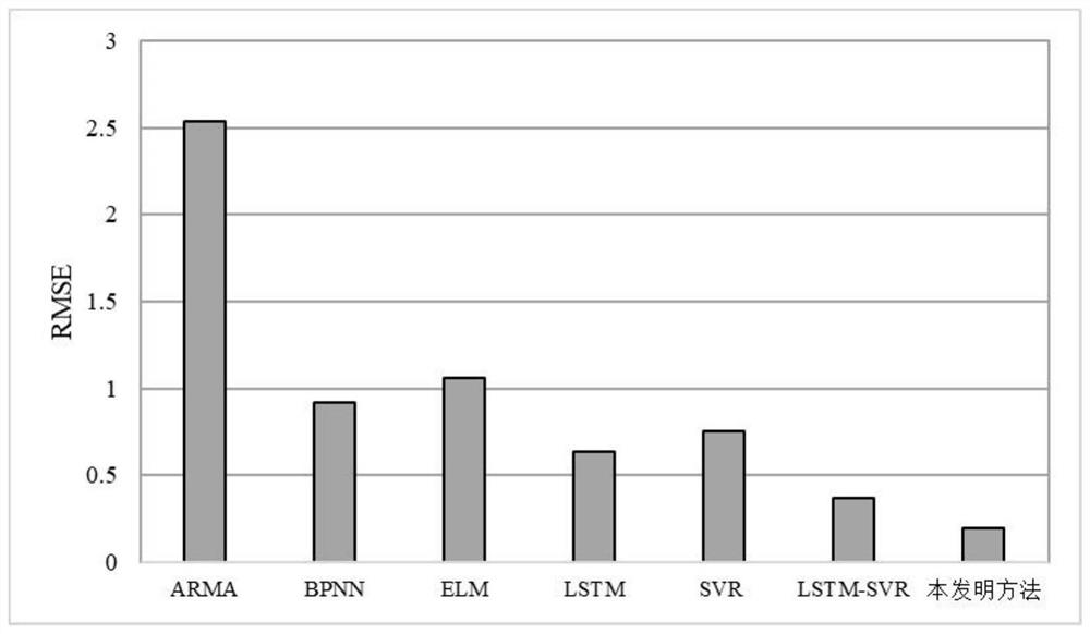 A Method for Energy Consumption Prediction of Metallurgical Enterprises Based on Integrated Long Short-Term Memory Network