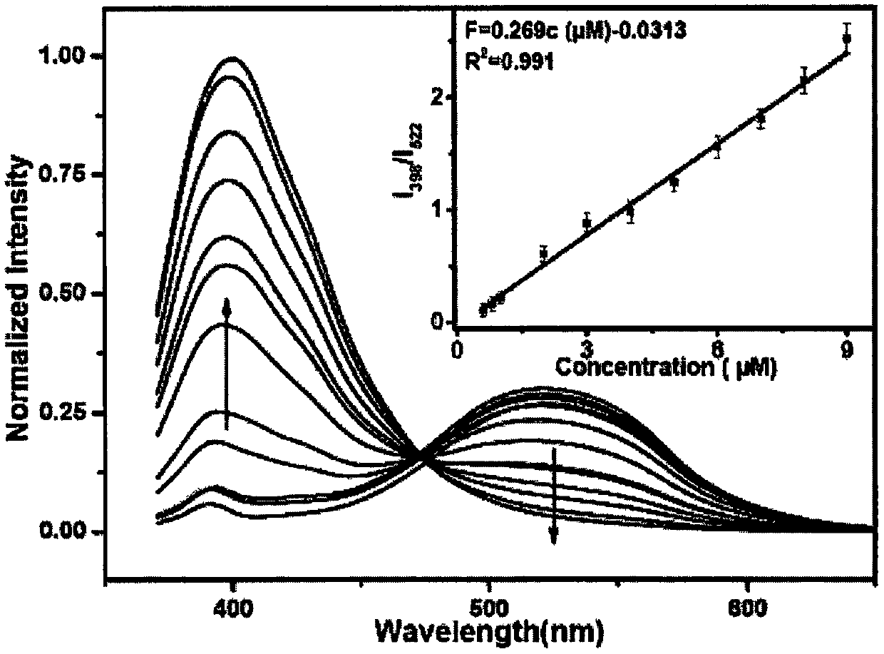 Isoquinoline-based ratio-dependent detecting probe for fluoride ions and preparation method and application of isoquinoline-based ratio-dependent detecting probe