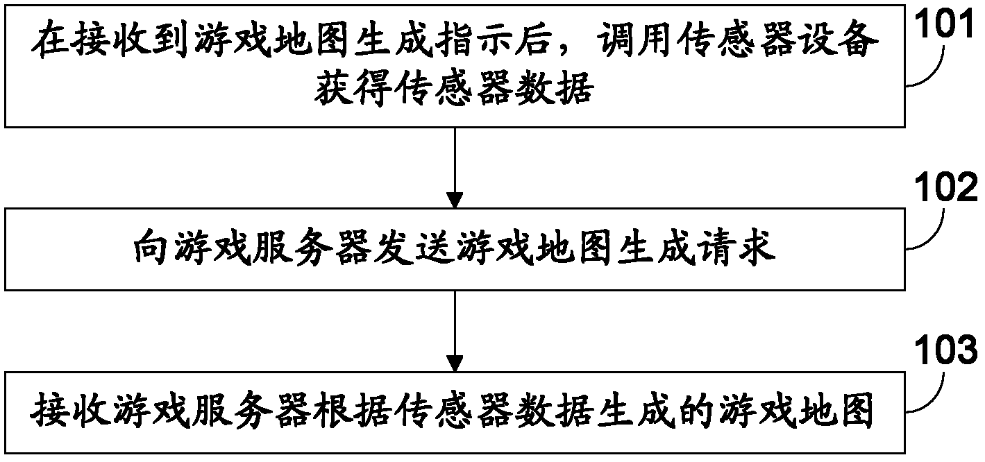 Game map generation method, system, server and terminal