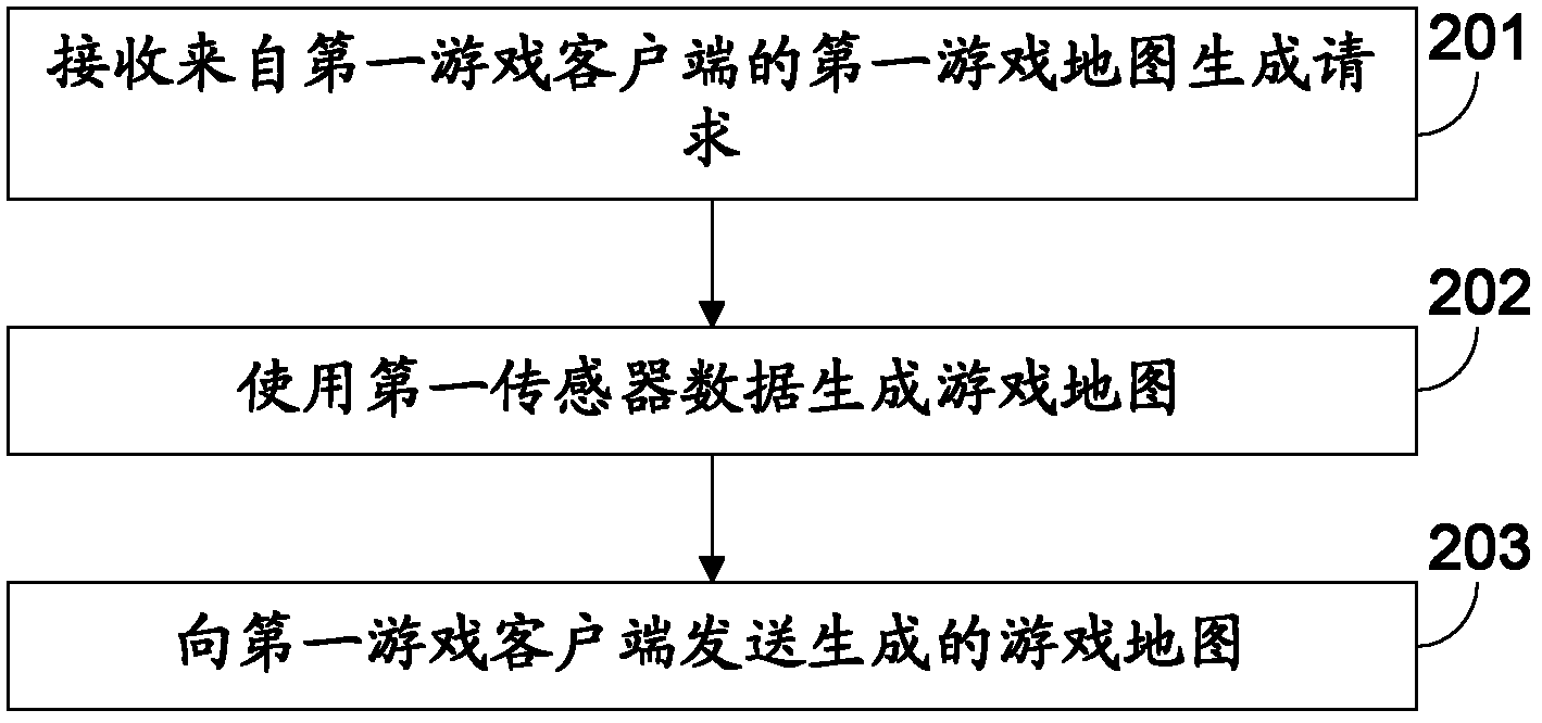 Game map generation method, system, server and terminal