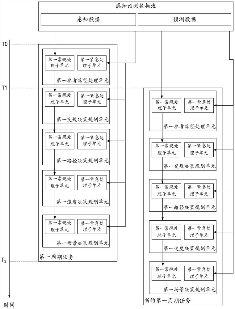 Parallel processing method for periodic tasks by automatic driving decision-making system