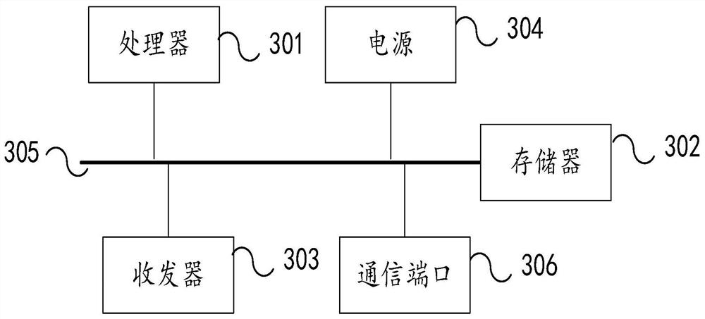 Parallel processing method for periodic tasks by automatic driving decision-making system