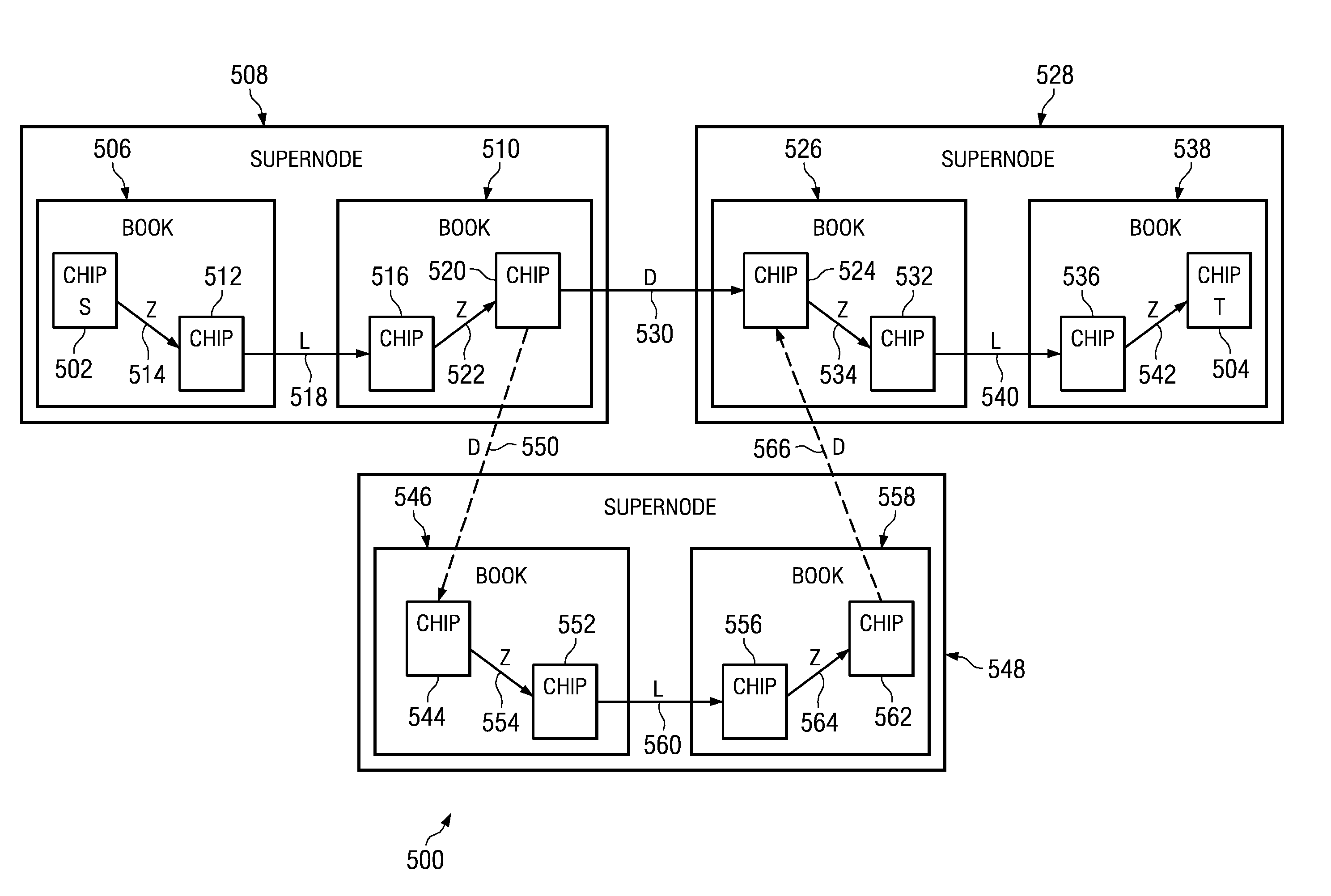 System for Data Processing Using a Multi-Tiered Full-Graph Interconnect Architecture