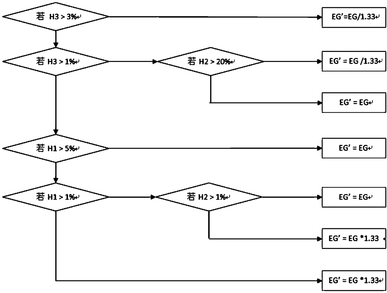 A dynamic range automatic adjustment method based on electron multiplication for micro-line array